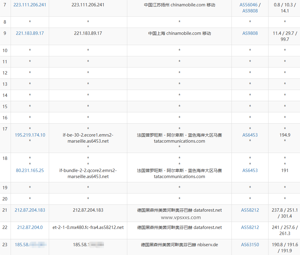 BageVm德国VPS移动去程路由