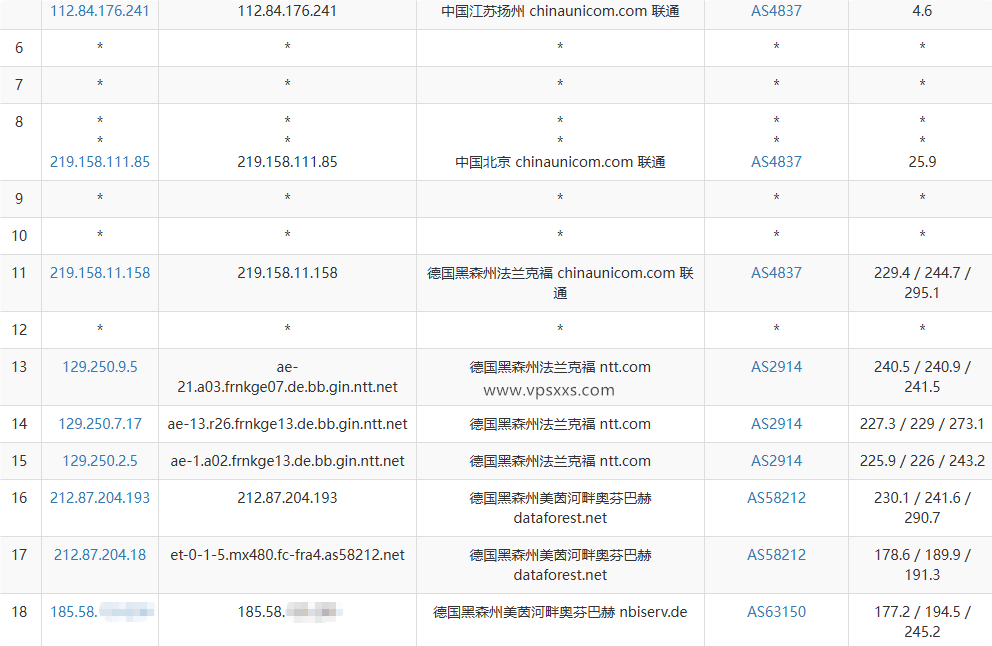 BageVm德国VPS联通去程路由