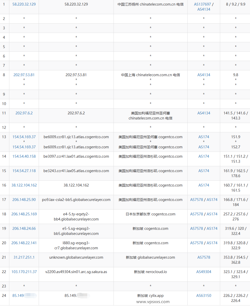 BageVm新加坡VPS电信去程路由
