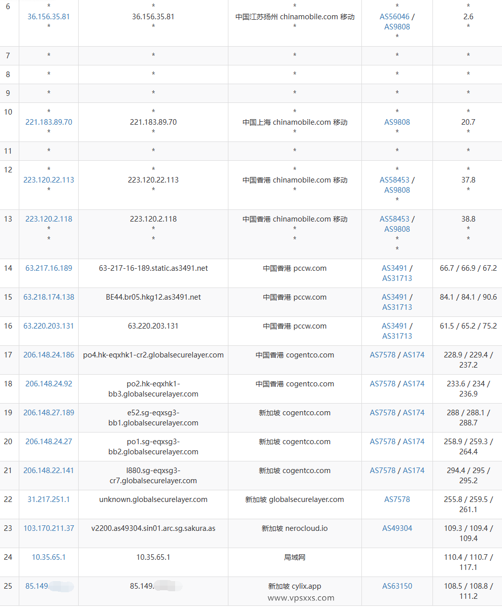 BageVm新加坡VPS移动去程路由