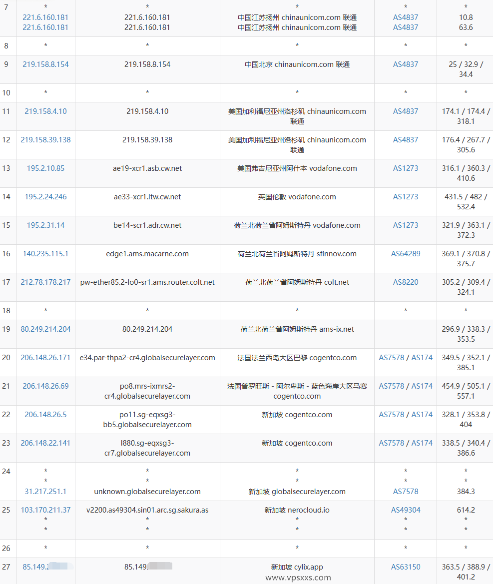 BageVm新加坡VPS联通去程路由