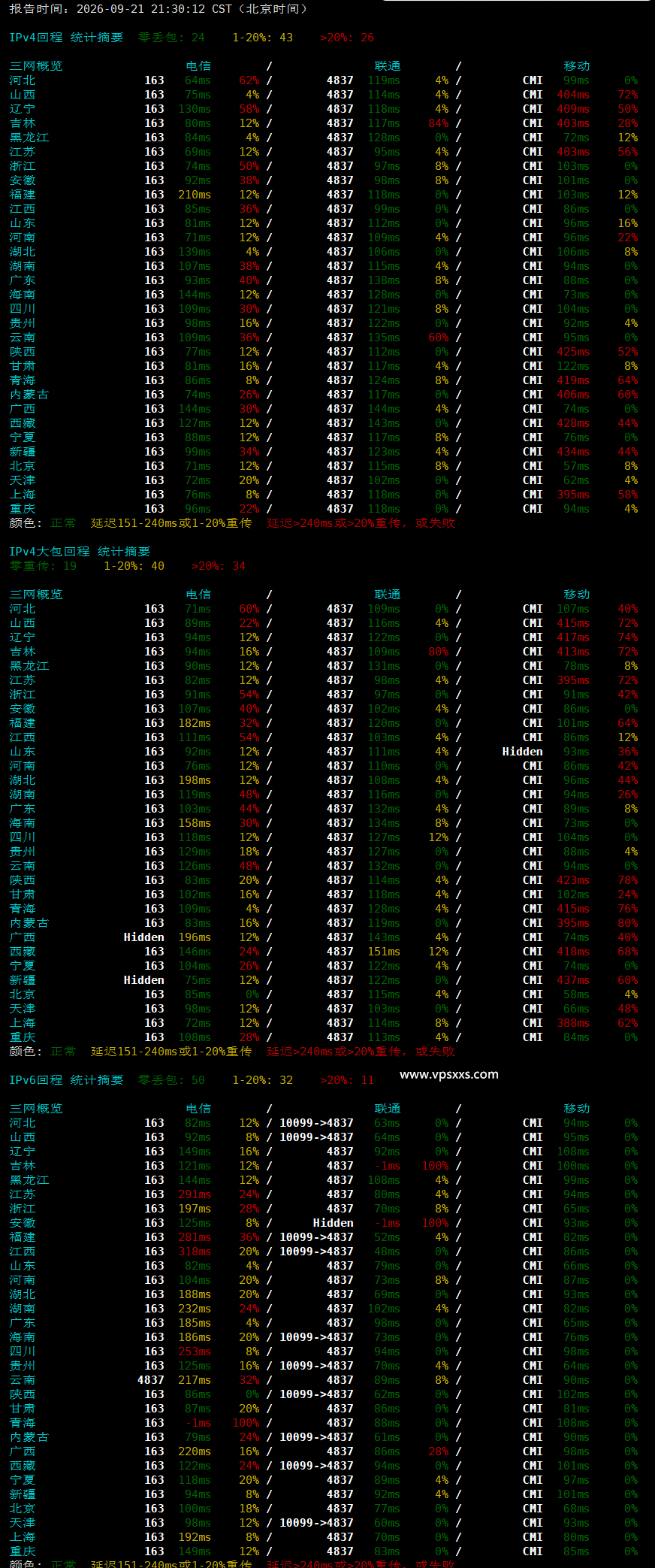 BageVm日本VPS晚高峰回程丢包测试