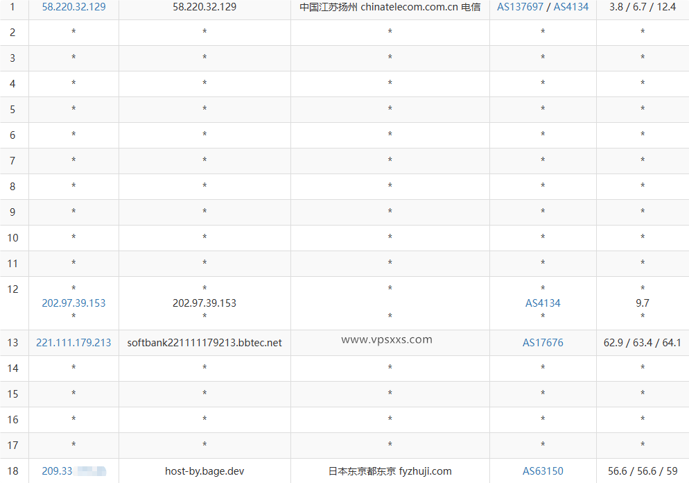 BageVm日本VPS电信去程路由