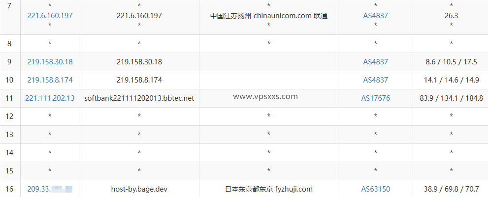 BageVm日本VPS联通去程路由