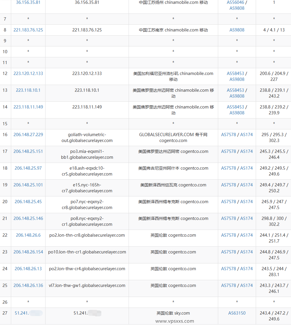 BageVm英国VPS移动去程路由