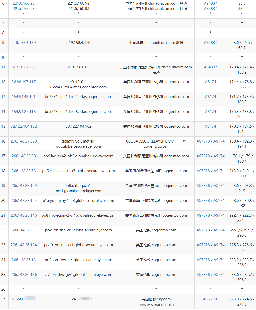 BageVm英国VPS联通去程路由