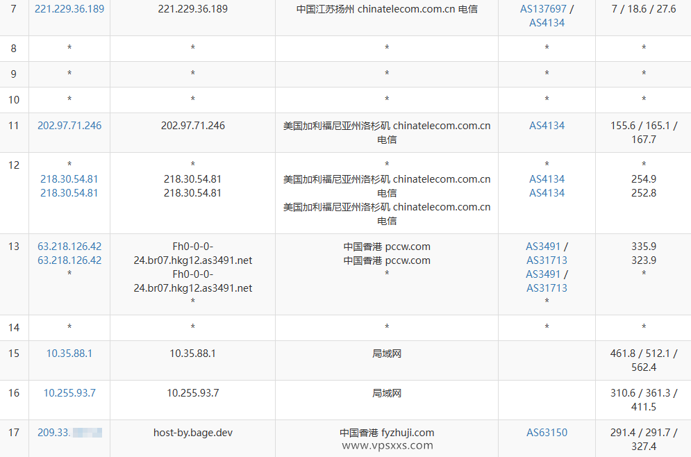 BageVm香港VPS电信去程路由
