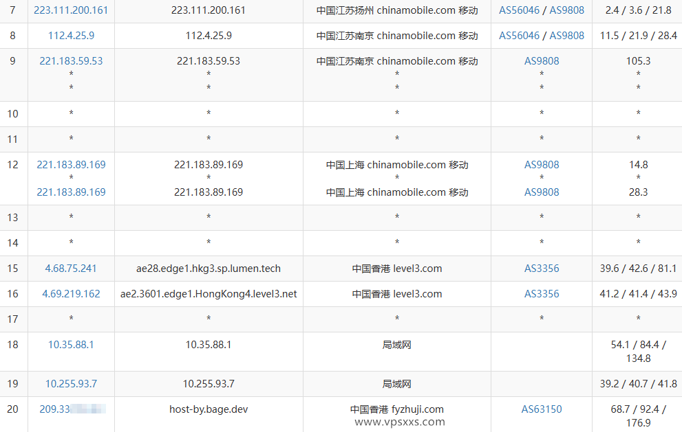 BageVm香港VPS移动去程路由
