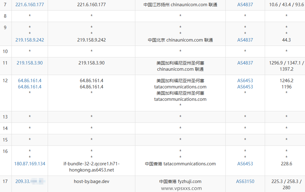 BageVm香港VPS联通去程路由