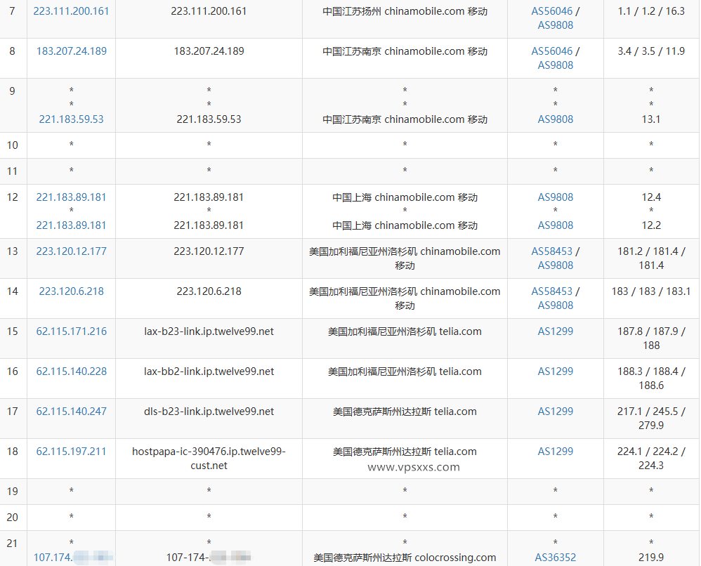 ColoCrossing美国达拉斯VPS移动去程路由