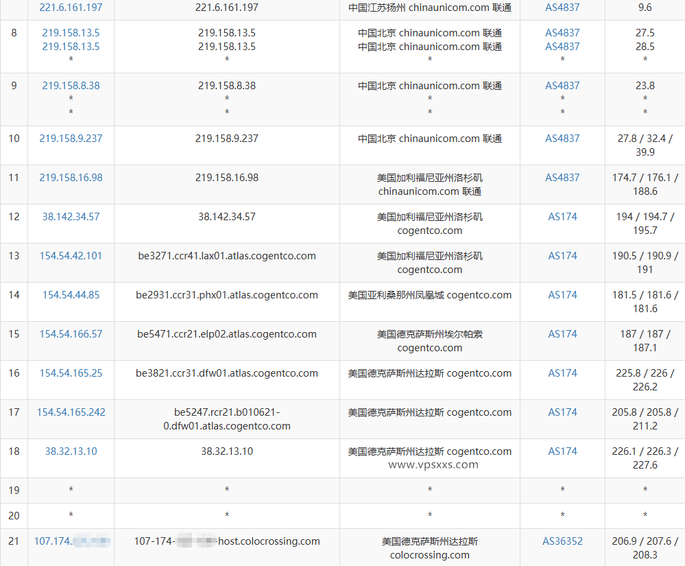 ColoCrossing美国达拉斯VPS联通去程路由