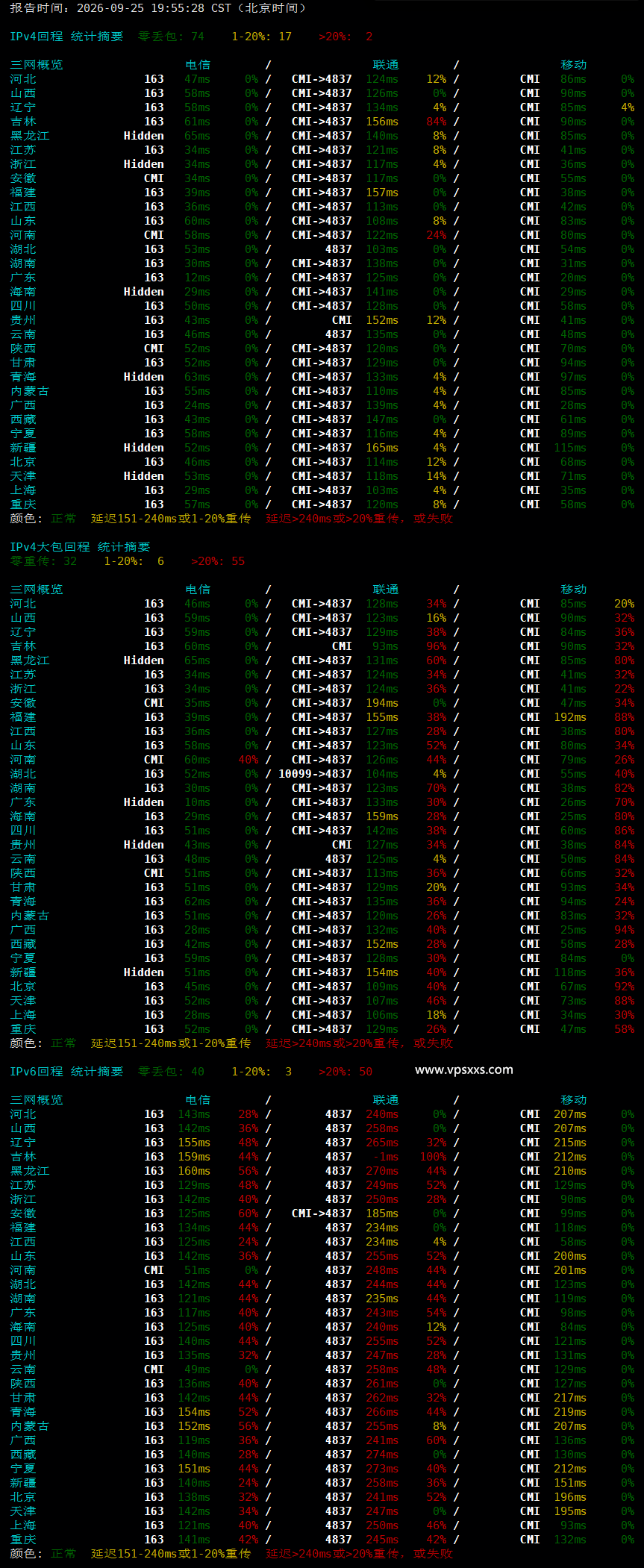 DMIT香港HKG.EB VPS晚高峰回程丢包测试