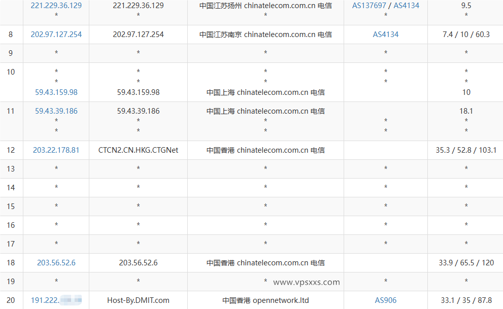 DMIT香港HKG.EB VPS电信去程路由
