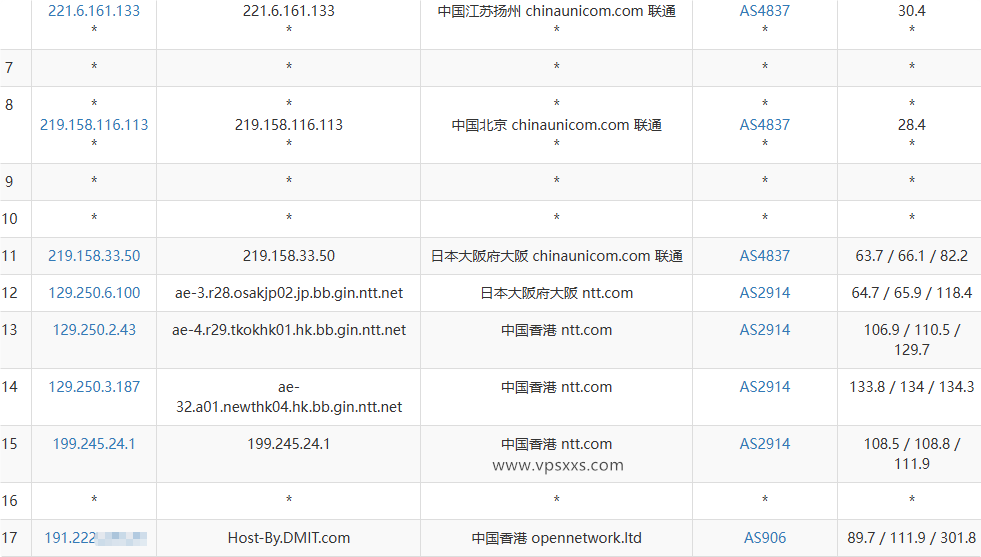 DMIT香港HKG.EB VPS联通去程路由