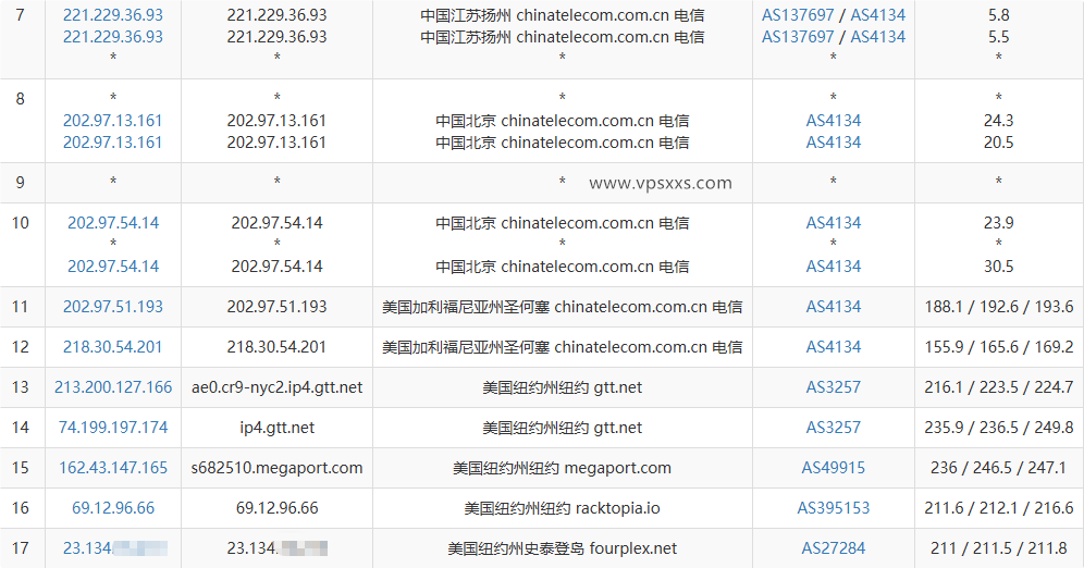 Fourplex美国纽约VPS电信去程路由