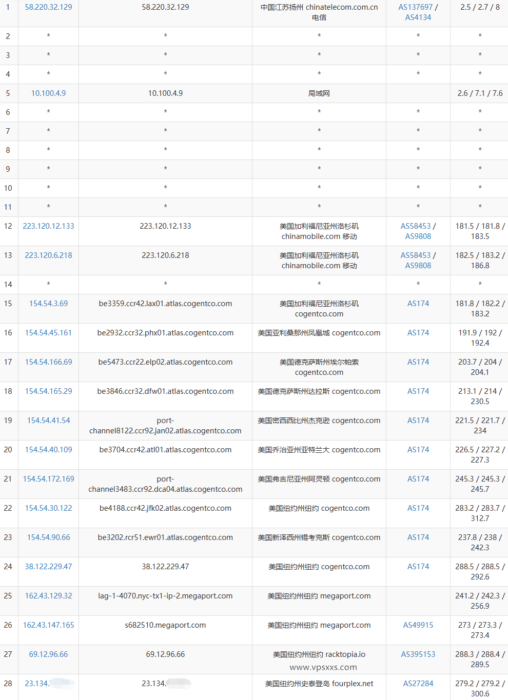 Fourplex美国纽约VPS移动去程路由