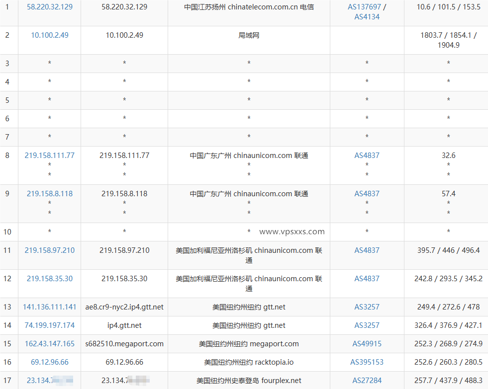 Fourplex美国纽约VPS联通去程路由