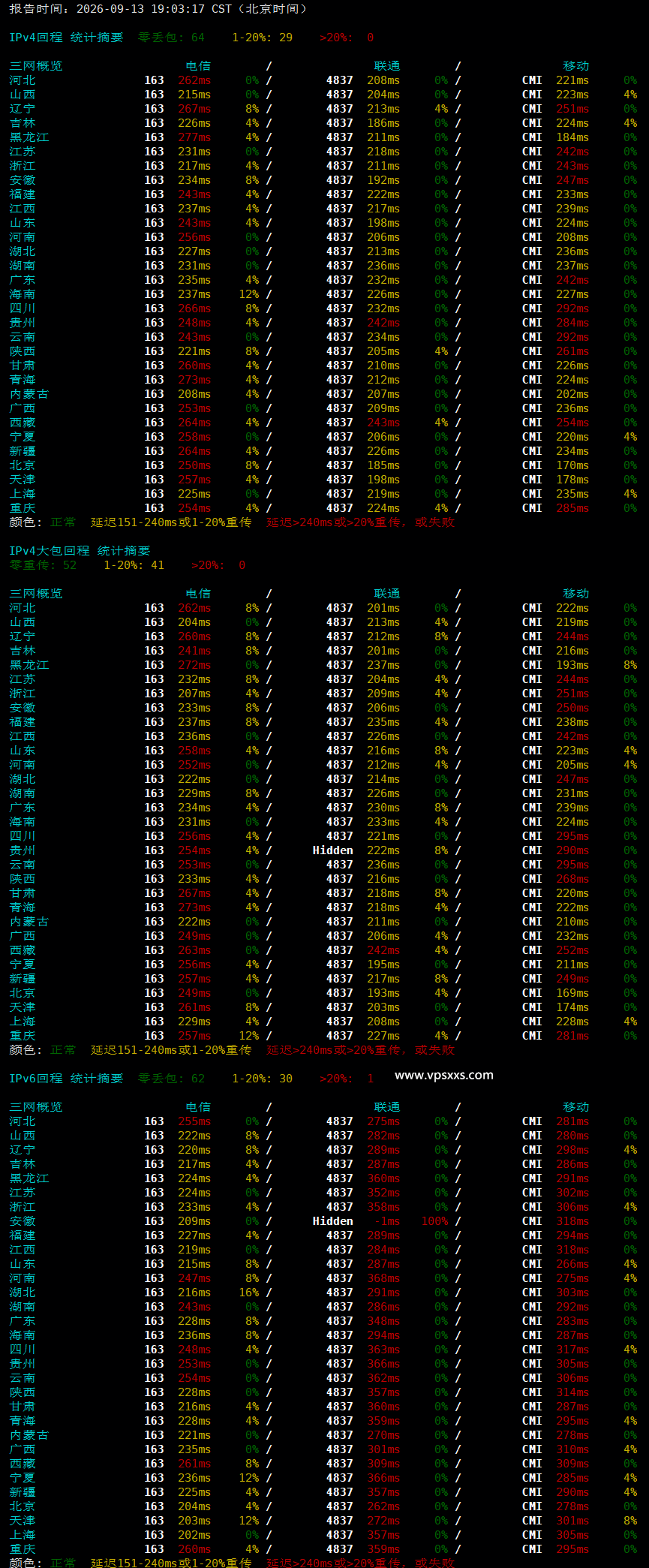 Friendhosting拉脱维亚VPS晚高峰回程丢包测试