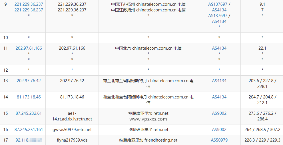 Friendhosting拉脱维亚VPS电信去程路由
