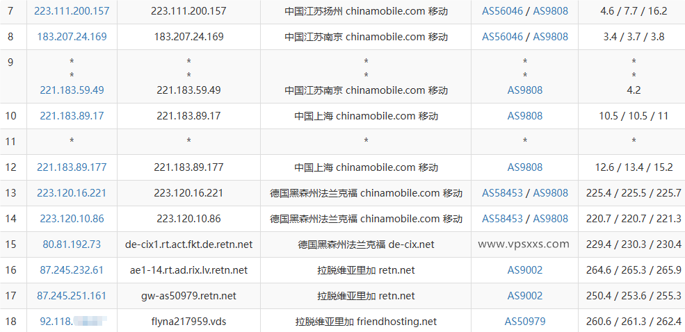 Friendhosting拉脱维亚VPS移动去程路由