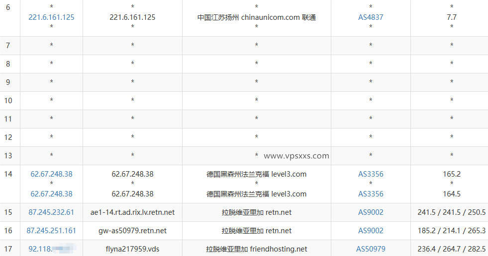 Friendhosting拉脱维亚VPS联通去程路由