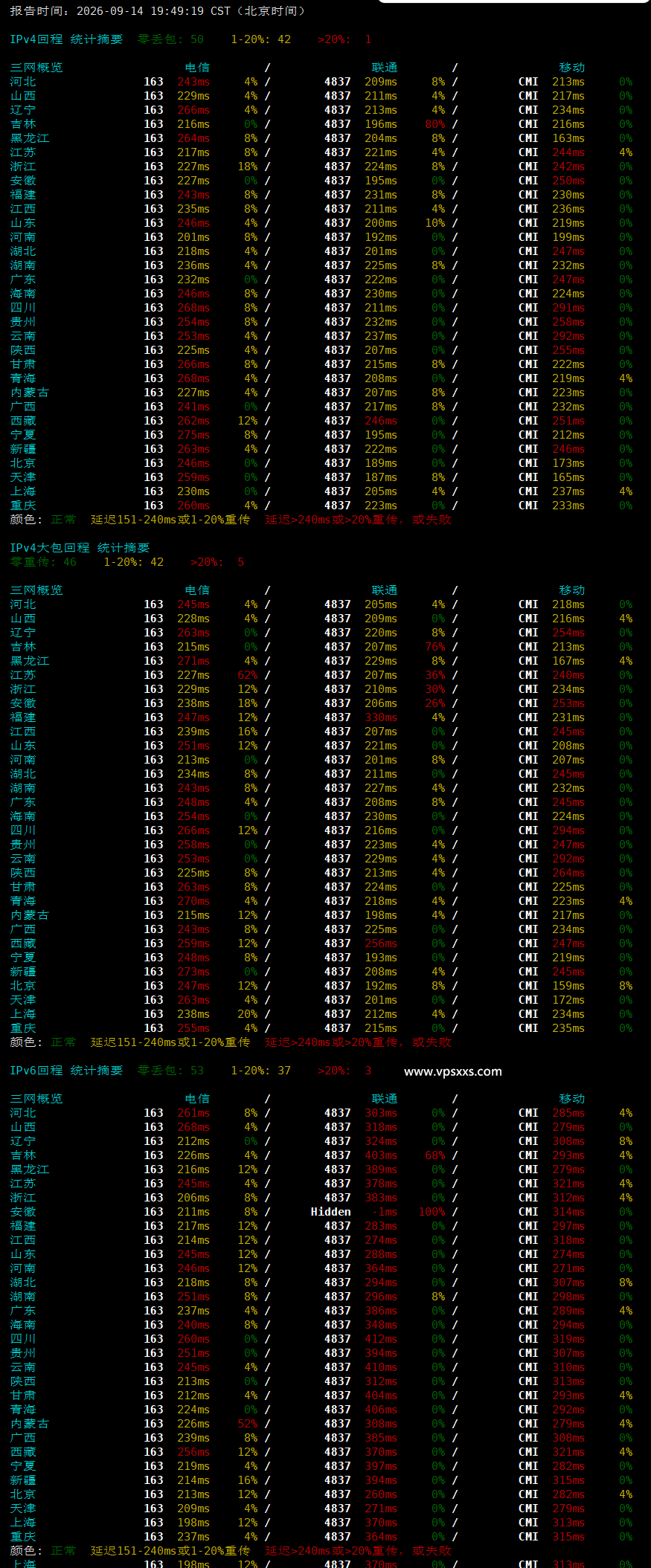 Friendhosting波兰VPS晚高峰回程丢包测试