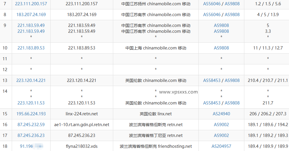 Friendhosting波兰VPS移动去程路由