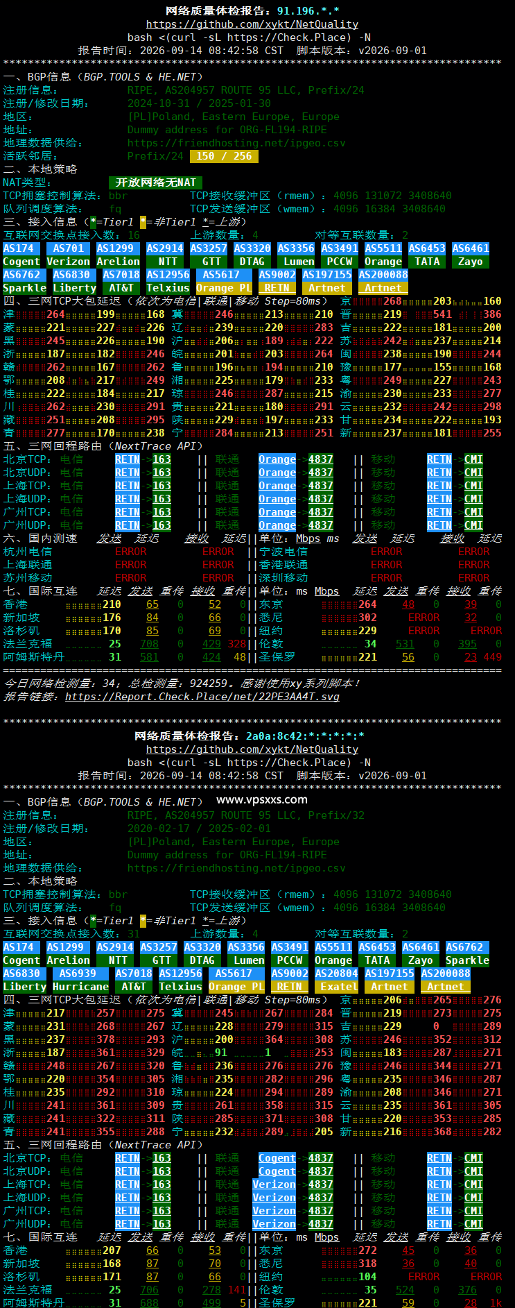 Friendhosting波兰VPS网络质量体检报告
