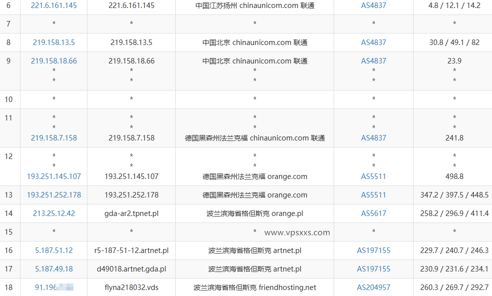 Friendhosting波兰VPS联通去程路由