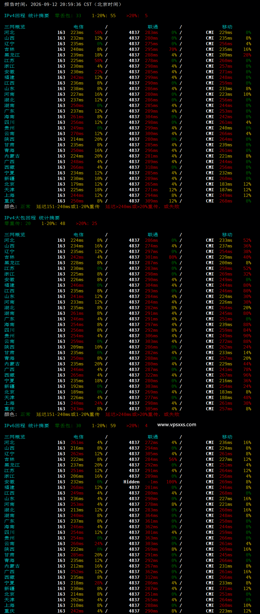 Friendhosting罗马尼亚VPS晚高峰回程丢包测试