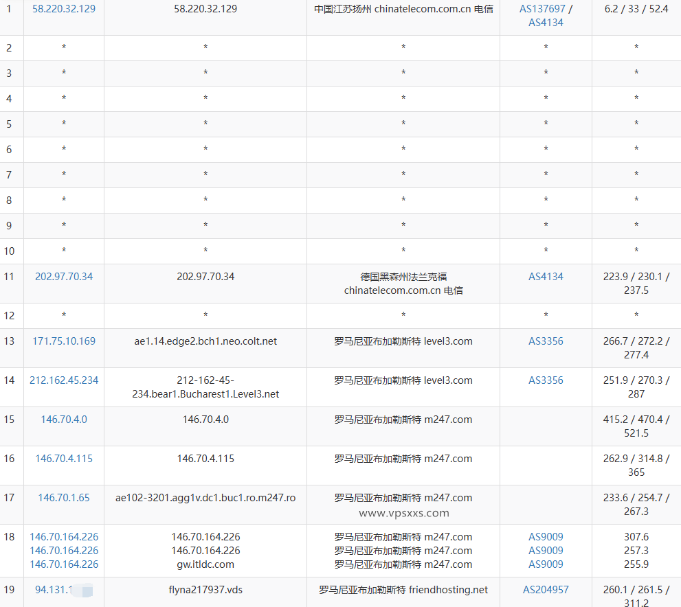 Friendhosting罗马尼亚VPS电信去程路由