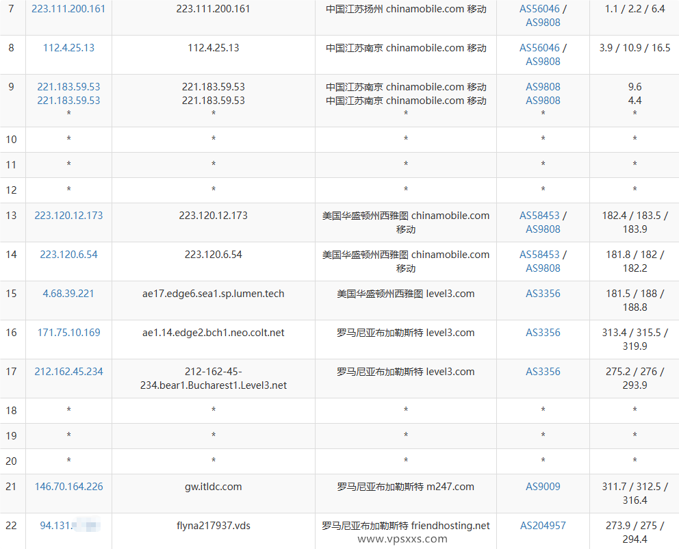 Friendhosting罗马尼亚VPS移动去程路由