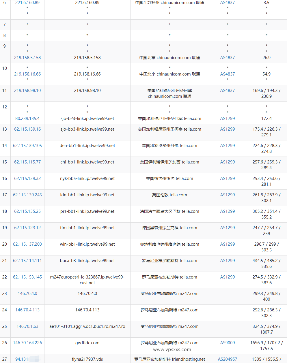Friendhosting罗马尼亚VPS联通去程路由