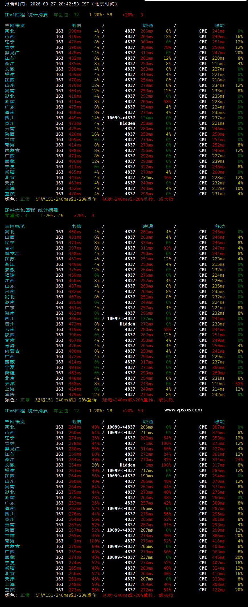 HHost新加坡VPS晚高峰回程丢包测试