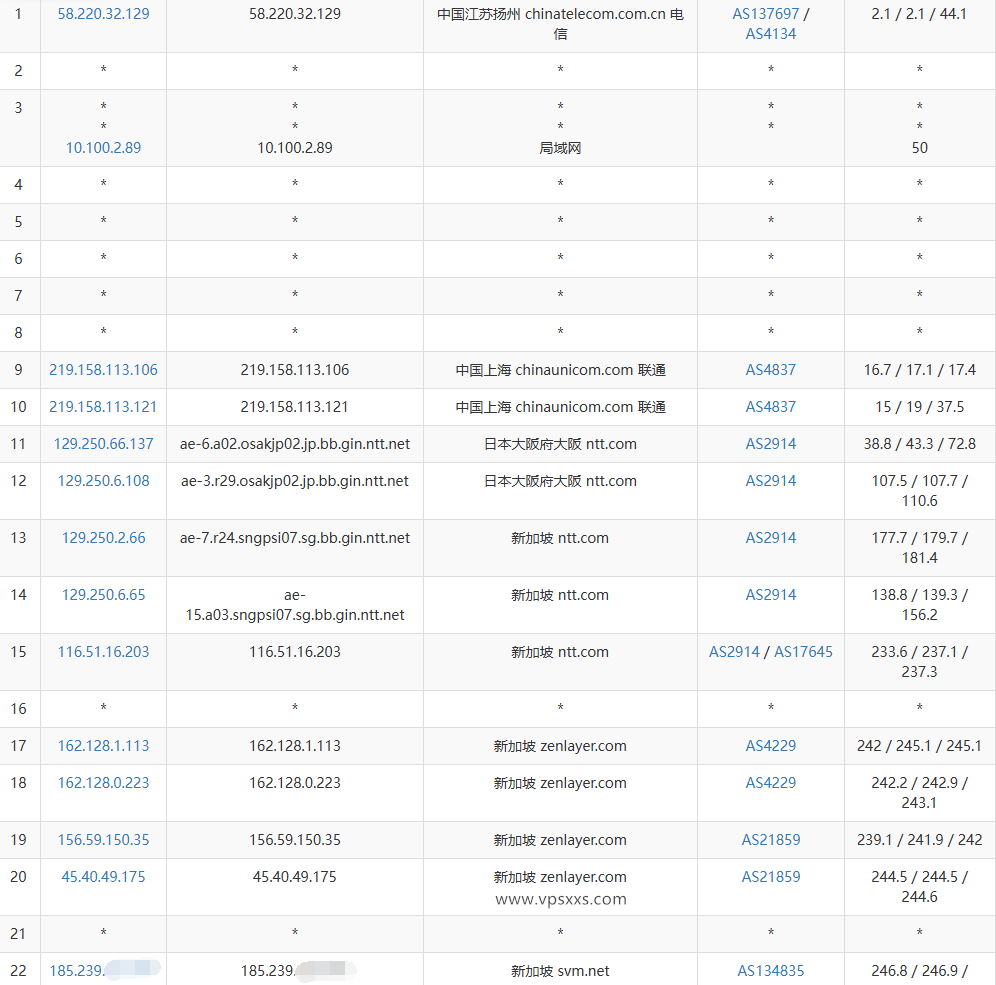 HHost新加坡VPS联通去程路由