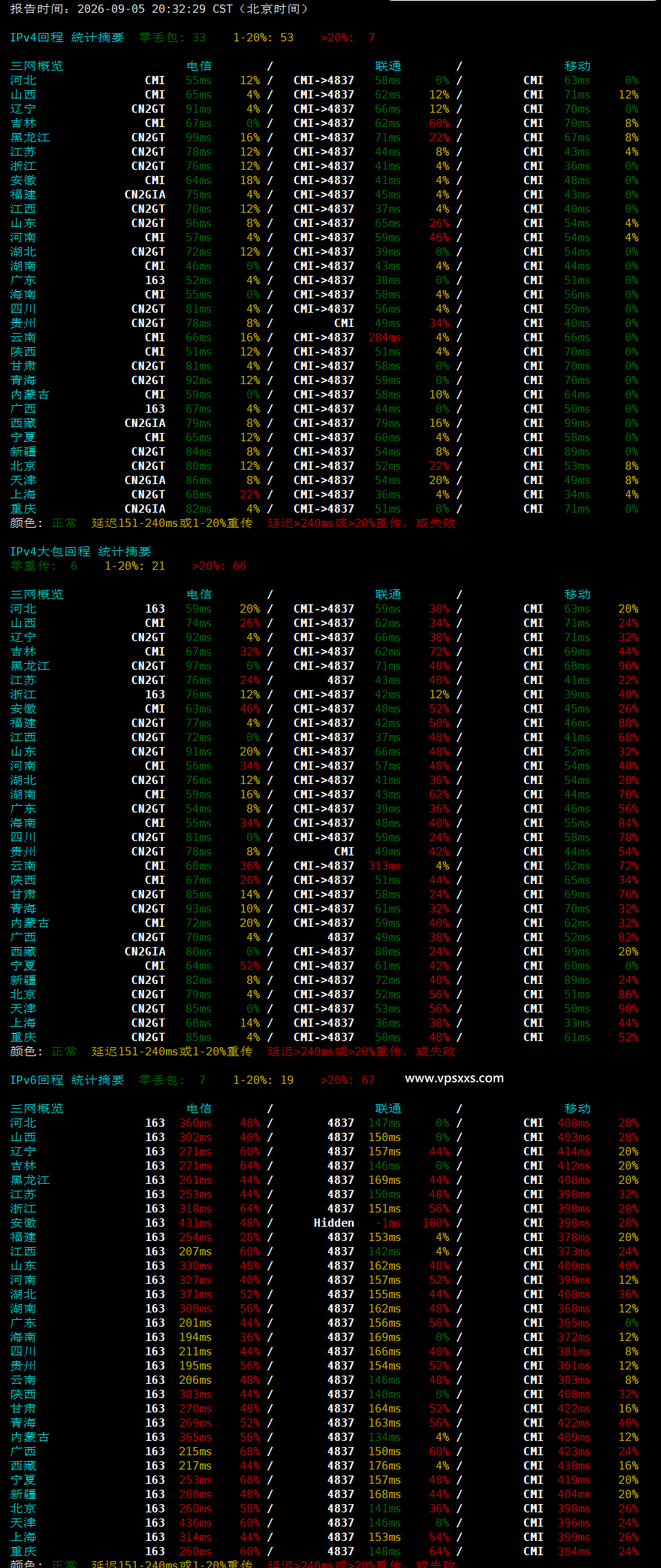 HHost香港BGP VPS晚高峰回程丢包测试