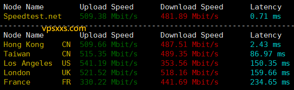 HHost香港BGP VPS海外上传下载速度测试