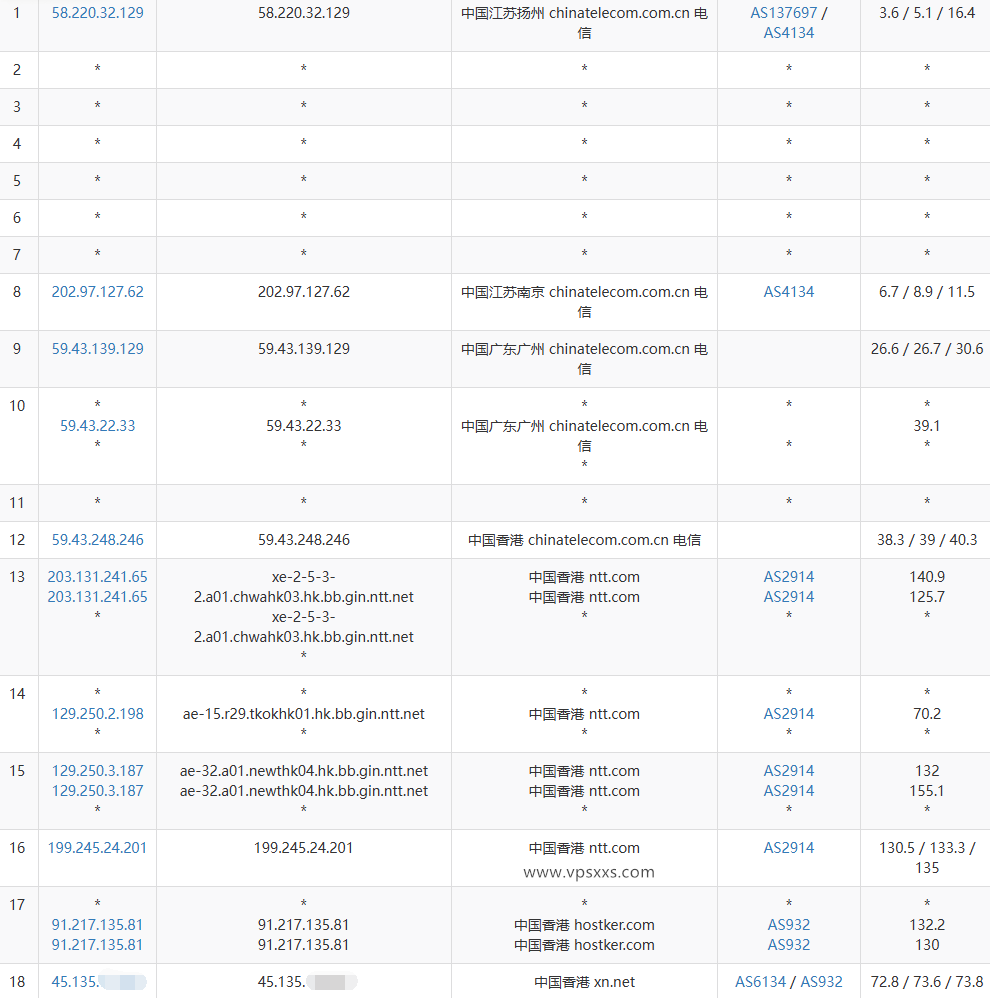 HHost香港BGP VPS电信去程路由