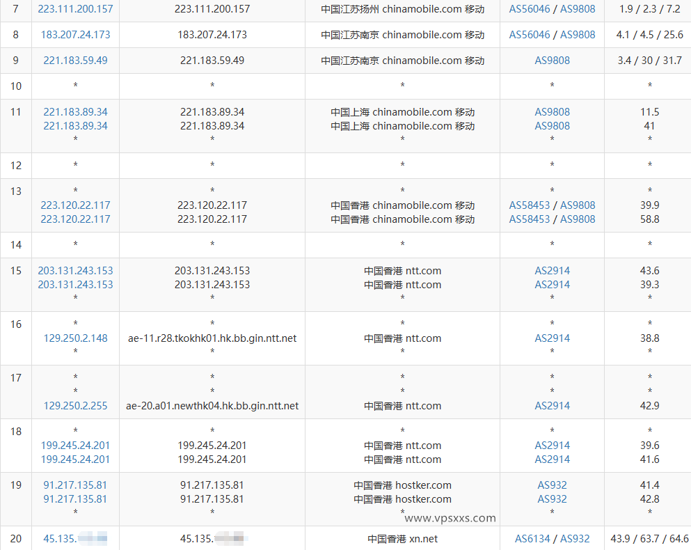 HHost香港BGP VPS移动去程路由