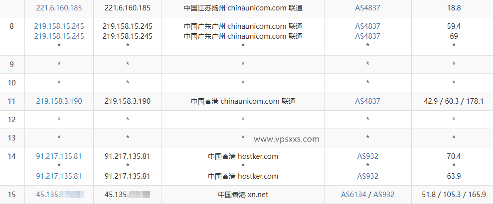 HHost香港BGP VPS联通去程路由