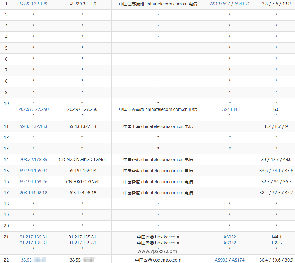 HHost香港优化线路VPS电信去程路由