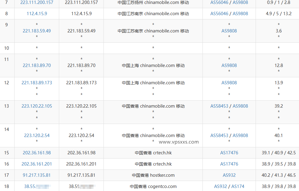 HHost香港优化线路VPS移动去程路由