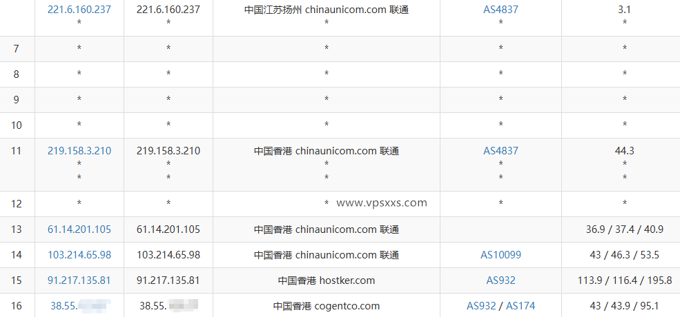 HHost香港优化线路VPS联通去程路由