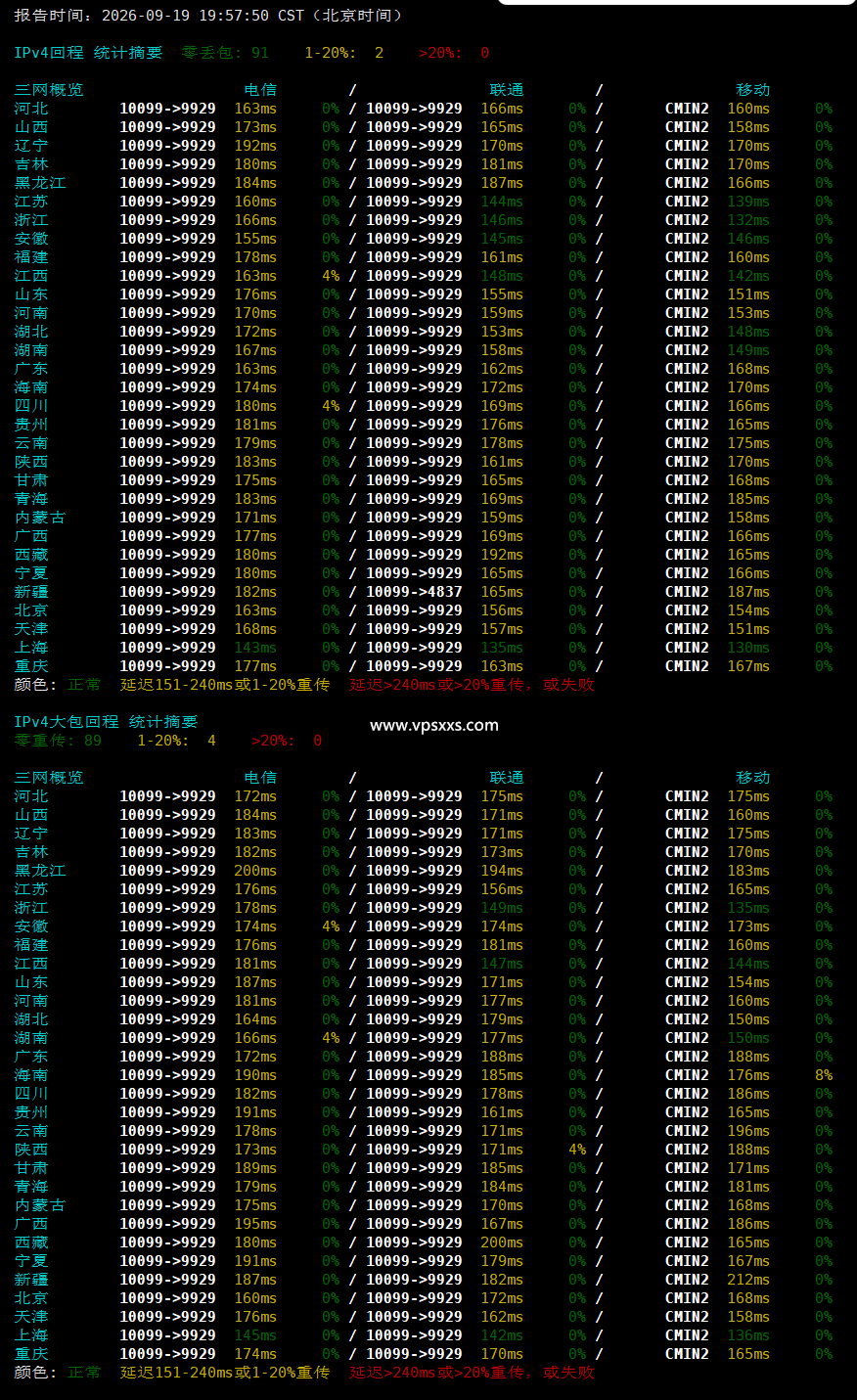 NovixLink美国IDC双程优化VPS晚高峰回程丢包测试