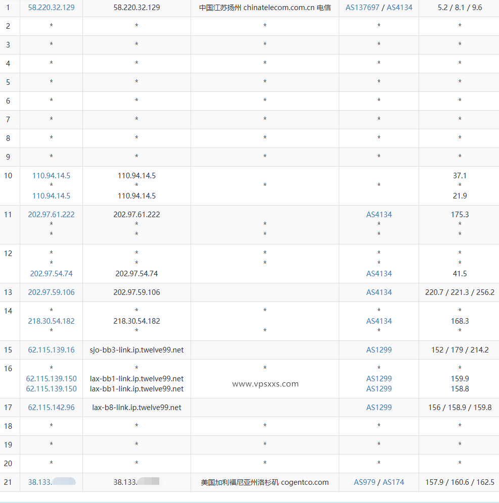 NovixLink美国IDC双程优化VPS电信去程路由