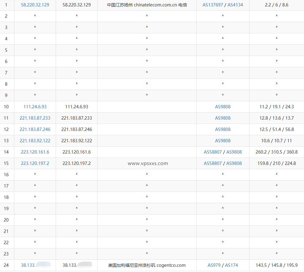 NovixLink美国IDC双程优化VPS移动去程路由