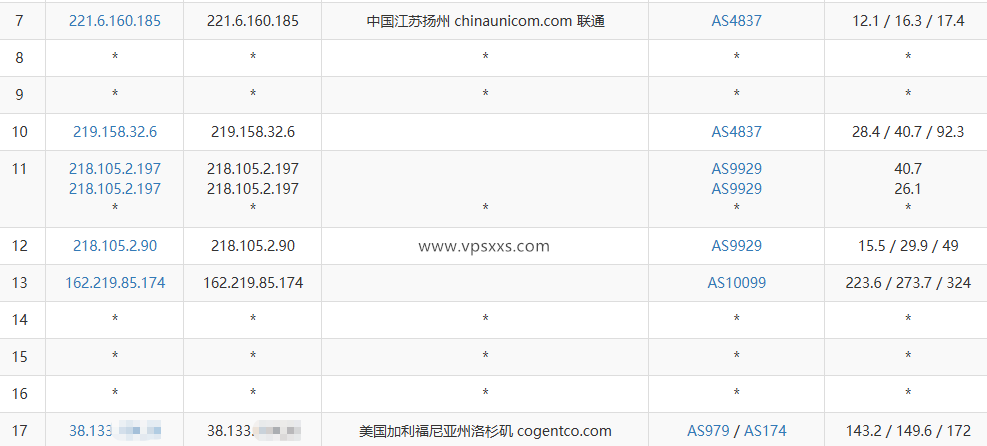 NovixLink美国IDC双程优化VPS联通去程路由