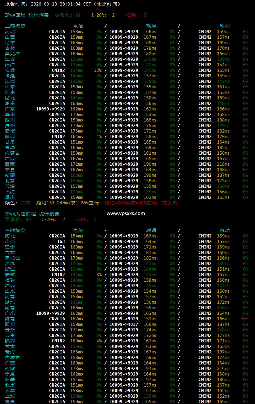 QQG.NET美国CN2 GIA VPS晚高峰回程丢包测试