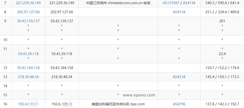 QQG.NET美国CN2 GIA VPS电信去程路由