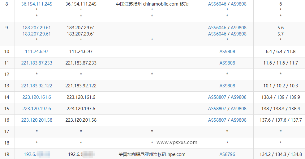 QQG.NET美国CN2 GIA VPS移动去程路由